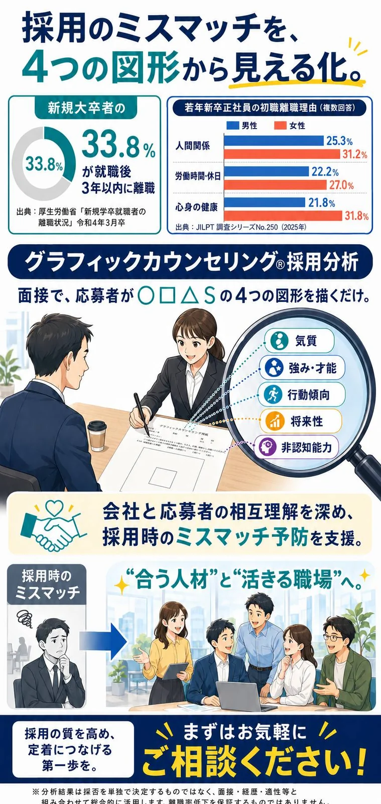 採用のミスマッチをテーマにした資料