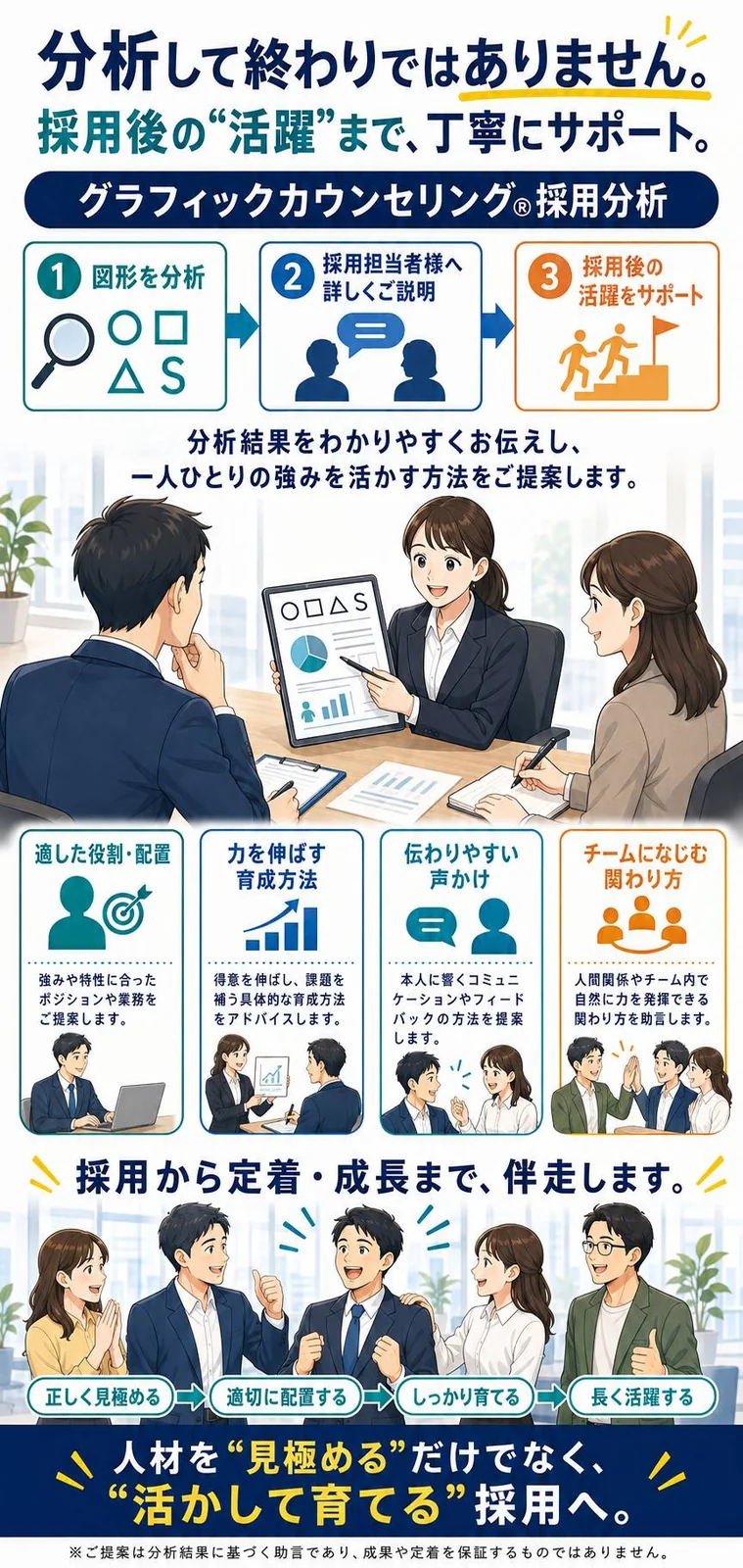 採用後のフォロー体制を紹介する資料